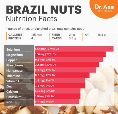 brazil nuts nutrition facts 1/4 cup